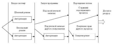 Идентификация объектов измерения