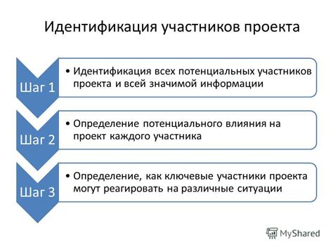 Идентификация потенциального исключаемого участника из проекта "Черная Россия"