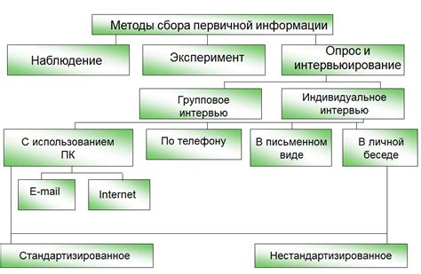 Идея исследования и сбора информации