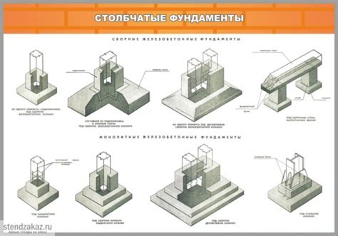 Идея №3: Обеспечьте надежную фиксацию зданий для предотвращения их смещения