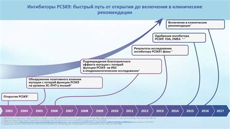 Избавление от неприятных недостатков: эффективные подходы к решению проблемы edfa