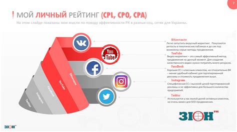 Избавление от своих записей на платформах социальных сетей