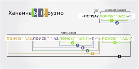 Избегайте автоматического разделения инициалов и фамилии