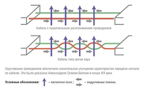 Избегайте воздействия электромагнитных помех