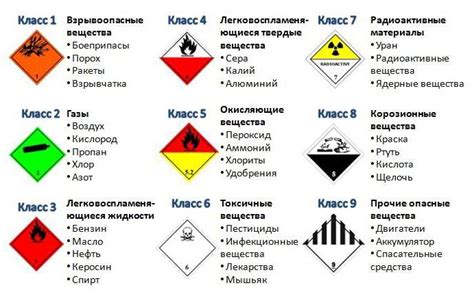 Избегайте использования материалов, содержащих опасные компоненты