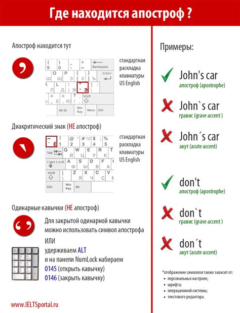 Избегайте следующих ошибок при использовании апострофа в английских текстах