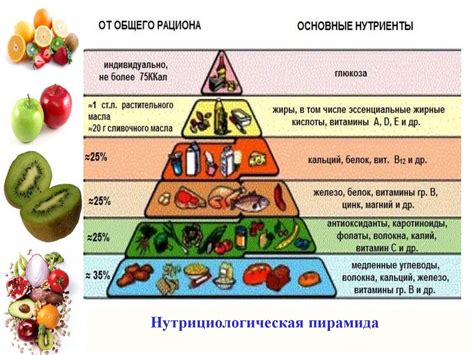 Избегание экстремальных методов в рационе питания