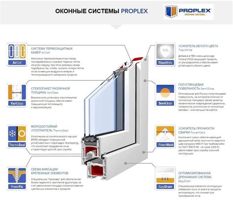 Избрание материалов и стекла для оконных конструкций: советы по выбору