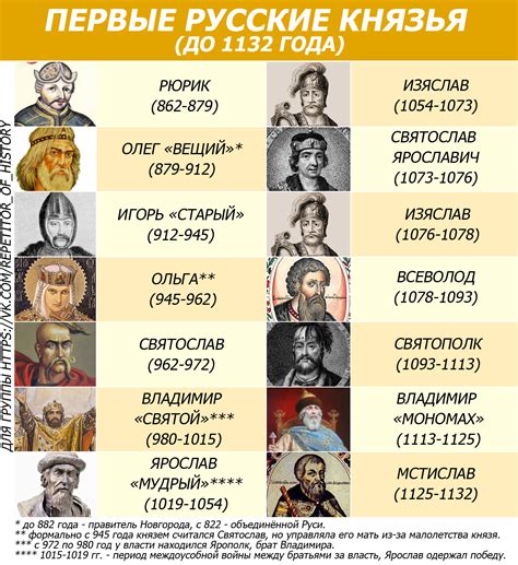 Известные исторические имена