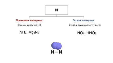 Изготовление азотной пыли в нэшин: общая концепция