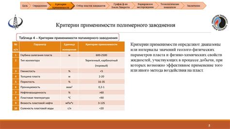 Изготовление амортизационного элемента на основе полимерного материала