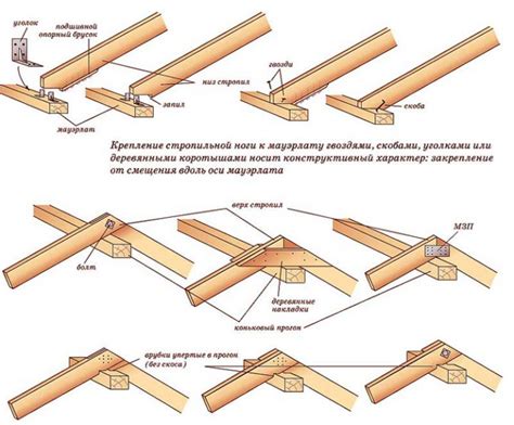 Изготовление и монтаж деревянного каркаса