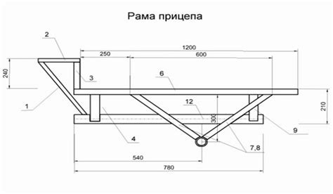 Изготовление каркаса телеги: детальная пошаговая схема