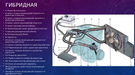 Изготовление охлаждающей смеси для системы без трубочки