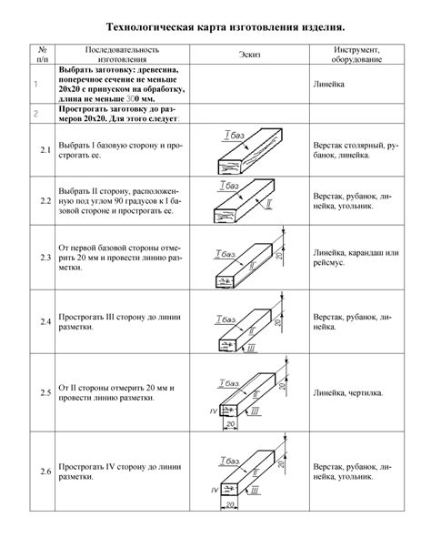 Изготовление прочного крепежного элемента из гибкого металлического материала