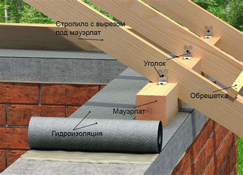 Изготовление стен и крыши лубяной избы