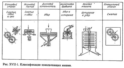 Измельчение и разделение зерна