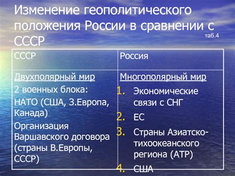 Изменение геополитического курса России и его влияние на международные отношения