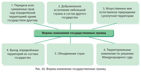 Изменение границ и территории государства