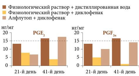 Изменение дозировки Алфлутопа: факторы, влияющие на режим применения препарата