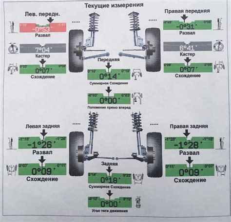 Изменение колесной геометрии