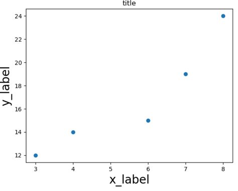 Изменение меток на графике в библиотеке matplotlib