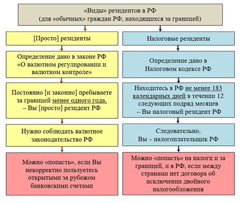 Изменение налогового статуса