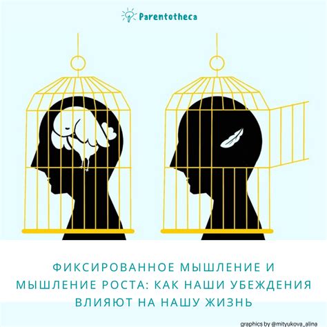 Изменение образа мышления: как преобразить свои убеждения и достичь роста личности