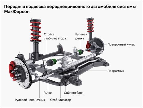 Изменение параметров подвески для увеличения высоты автомобиля