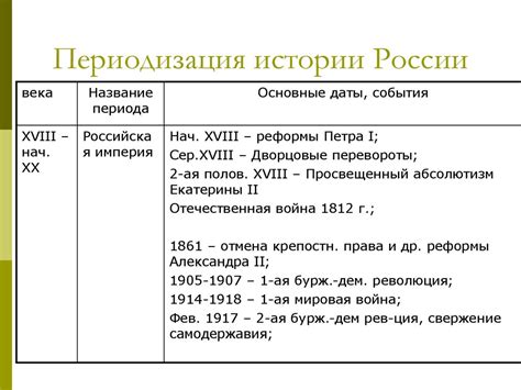 Изменение смысловой нагрузки слова в различные периоды истории