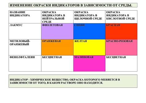 Изменение смысловой окраски