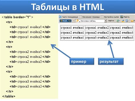 Изменение содержания ссылки в HTML-формате