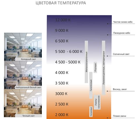 Изменение цветовой схемы и яркости освещения