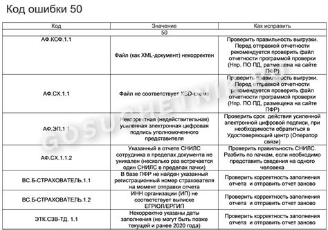 Изменения в СЗВ-ТД после успешного удаления мероприятий