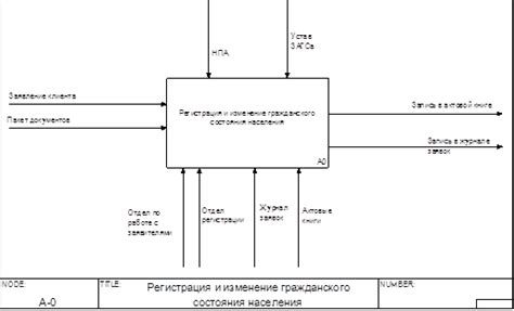 Изменения в проведении бракосочетаний