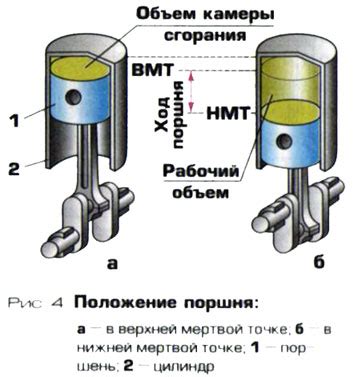 Изменения в работе двигателя