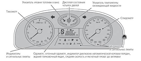 Изменения в функционировании автомобиля при отключении системы адсорбции