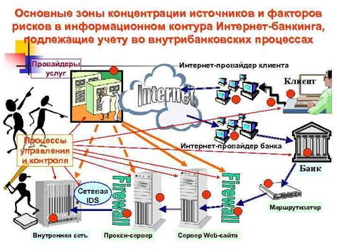 Изменения в функционировании интернет-банкинга