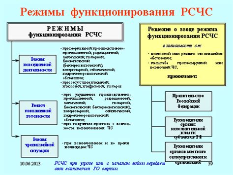 Измените режимы функционирования вашего временного компаньона