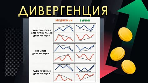 Измерение и применение величины шага перехода в трейдинге