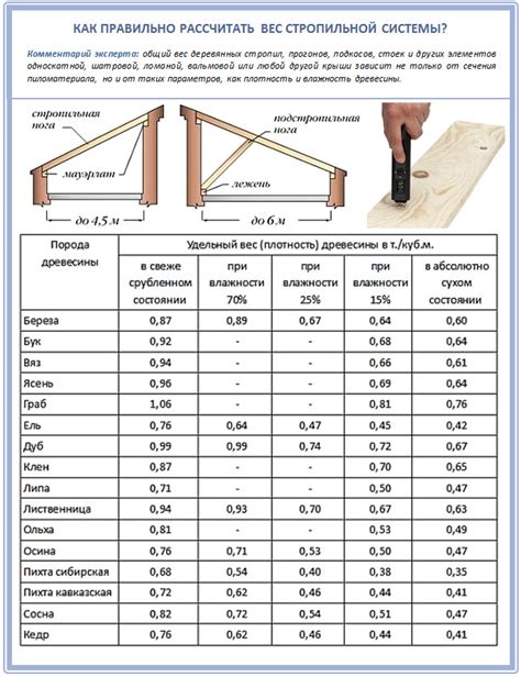 Измерение и расчет длины петли для переноски изделия