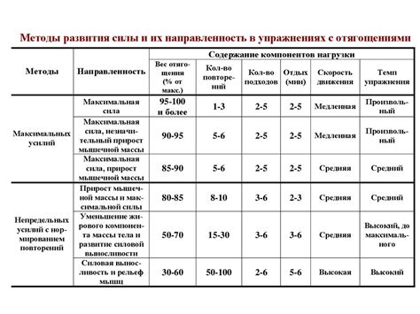 Измерение силы и продолжительности схваток: методы и шкалы