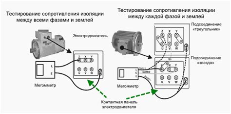 Измерение сопротивления катушки: принципы и методы