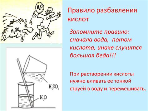 Измерение уровня содержания уксусной кислоты при растворении