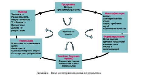 Измерение эффективности буллдропа и оценка его результатов