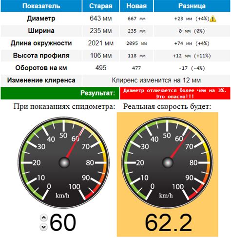 Изначальная оценка текущего показателя скорости