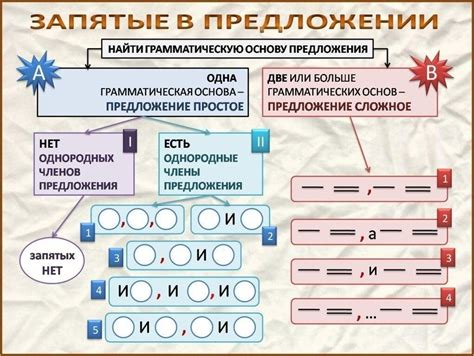 Изначальное значение и функции запятой в русском языке