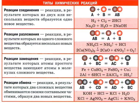 Изначальное понятие массы в научной области, изучающей соединения веществ, а также процессы, протекающие между ними