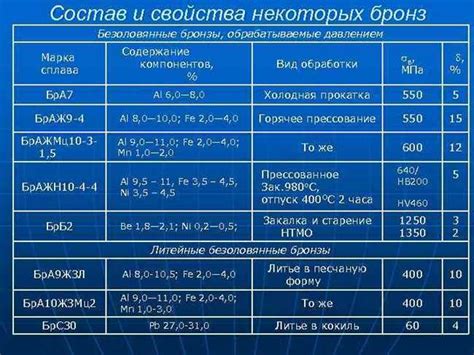 Износостойкость и прочность коттоновых изделий