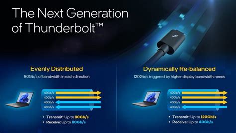 Изучаем интерфейс Thunderbolt: основные характеристики